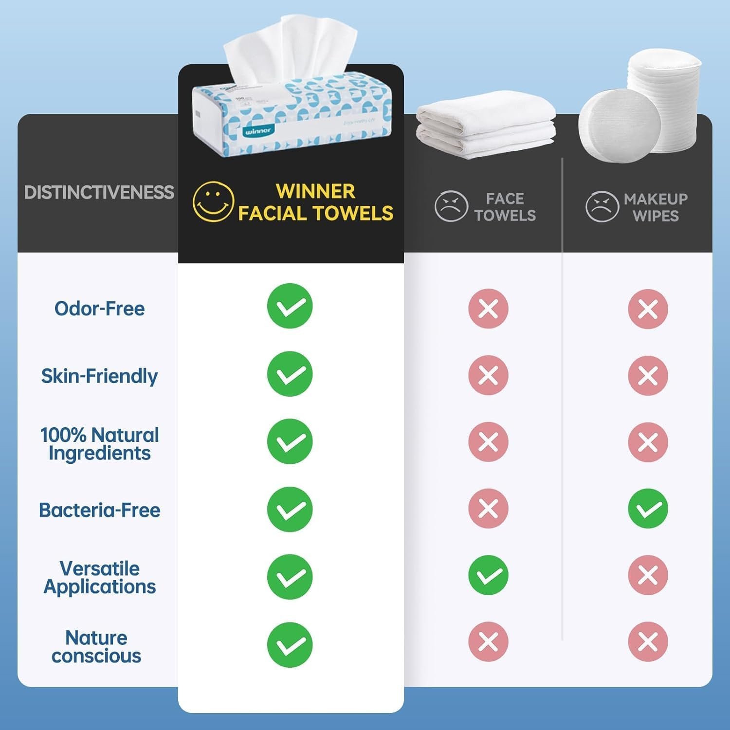 Softer Face Towels - 12 Pack - Image 11